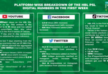 HBLPSL On digital platforms