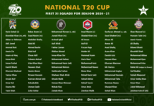 PCB: Squads for National T20 Cup confirmed