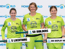 Sydney Thunder: Homeworld extends winning partnership with Thunder