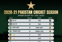 PCB successfully delivers 148 matches in 2020-21 domestic season