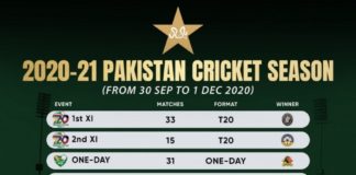 PCB successfully delivers 148 matches in 2020-21 domestic season