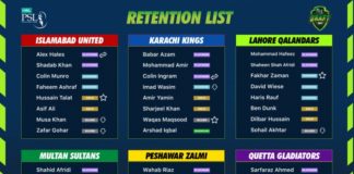 PCB: Franchises complete retention, release and trade process ahead of HBL PSL 2021 Player Draft