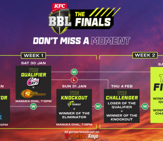 Cricket Australia: KFC BBL|10 Team of the Tournament revealed