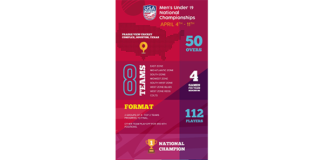 USA Cricket announces Men’s Under 19 National Championship to start 2021 season