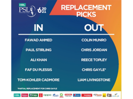 PCB: Du Plessis, Fawad, Tom-Kohler Cadmore, Stirling and Ali Khan join HBL PSL 6