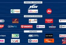 Delhi Capitals secure highest ever sponsorship revenue with 50% jump from 2020