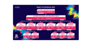 Three ICC Men's T20 World Cup 2022 European Qualifiers cancelled due to COVID-19