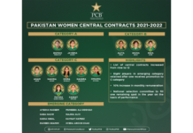PCB: Three spots added in women's central contracts list for 2021-22 season