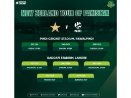 PCB: Pakistan announces New Zealand tour itinerary