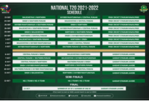 PCB: Pakistan's best shortest format players assemble for National T20