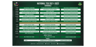 PCB: Pakistan's best shortest format players assemble for National T20