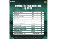 PCB successfully delivered 267 domestic matches in 2021