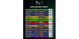 PCB: Teams pick players in HBL PSL 7 supplementary and replacement draft