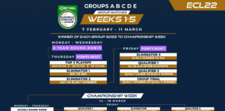 Cricket Netherlands: HBS and VOC defend Dutch honor during Bet2ball European Cricket League