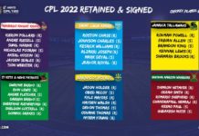 CPL: Pre-draft player retentions and signings announced