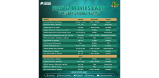 PCB: Pakistan announce busy 12 months for national sides