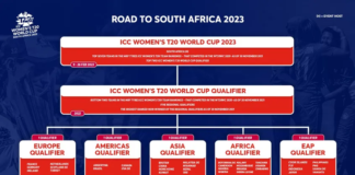 CSA: Excitement mounting in Gaborone ahead of the final ICC Women’s U19 T20 World Cup Qualifier