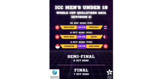 CHK: ICC Men’s Under 19 World Cup Qualifiers Asia – Division 2