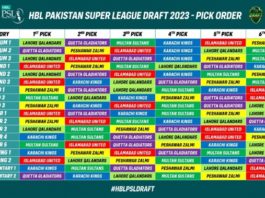 PCB: Pick order for HBL PSL 2023 Player Draft finalised