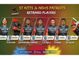 CPL: St Kitts & Nevis Patriots confirm retentions for 2023