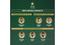 PCB: Five players added to men's central contracts list
