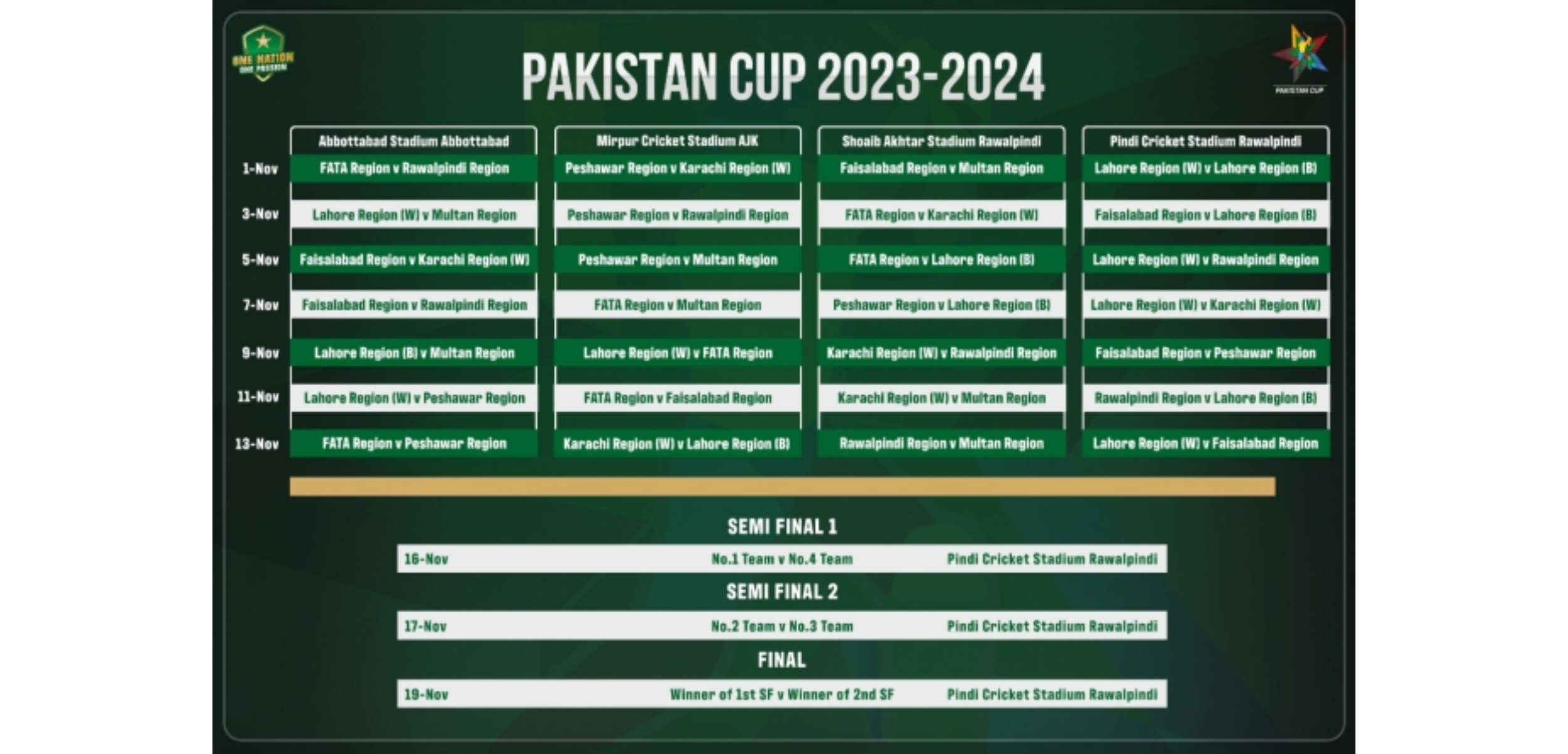 PCB Pakistan Cup and Hanif Mohammad Cup 202324 to begin on Wednesday