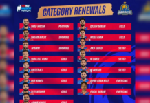 Karachi Kings’ Tayyab, Qasim ascend in HBL PSL 2024 local player category renewals