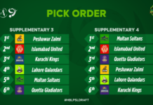 PCB: HBL PSL 9 supplementary and replacement draft to take place on Monday