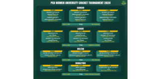 PCB Women's University Cricket Tournament 2024 to begin tomorrow