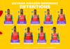CPL: Eight Guyanese players amongst Amazon Warriors Retentions