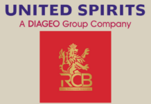 RCB accounted for 16% of United Spirits' net profit in FY 2023-24