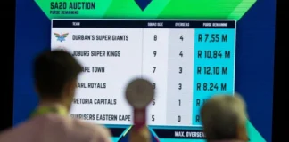 SA20 League: Auction awaits as player movement window closes