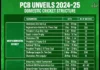 PCB to introduce Champions events in 2024-25 domestic season