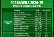 PCB to introduce Champions events in 2024-25 domestic season