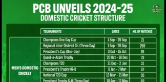 PCB to introduce Champions events in 2024-25 domestic season