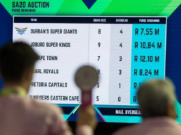 SA20 League: What the six teams will be aiming for at the Betway SA20 auction