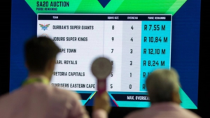 SA20 League: What the six teams will be aiming for at the Betway SA20 auction