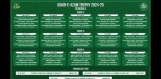 PCB: Quaid-e-Azam Trophy 2024-25: Karachi Region Whites to begin title defence against Peshawar Region