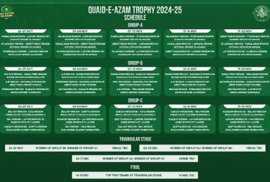 PCB: Quaid-e-Azam Trophy 2024-25: Karachi Region Whites to begin title defence against Peshawar Region