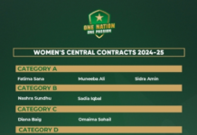 Pakistan Women Central Contracts