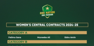 Pakistan Women Central Contracts