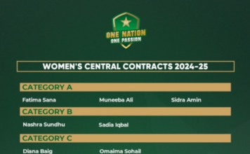 Pakistan Women Central Contracts