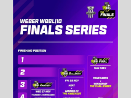 WBBL10 Finals schedule