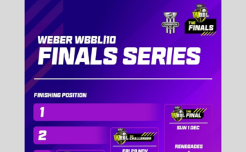 WBBL10 Finals schedule