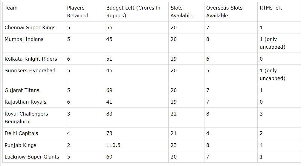 IPL Team Table