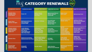 Local players categories of HBL PSL